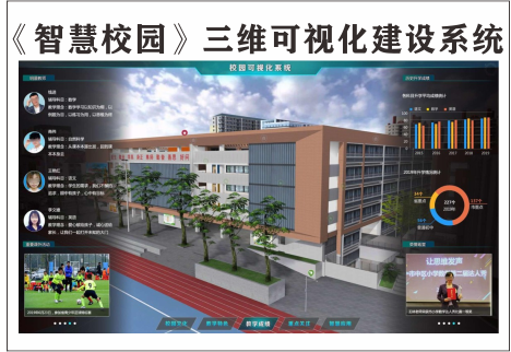 《中小学、大学智慧校园》可视化建设系统图