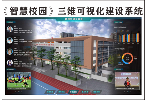 《中小学、大学智慧校园》可视化建设系统图